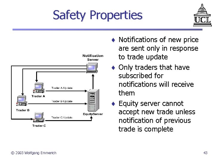 Safety Properties ¨ Notifications of new price are sent only in response to trade