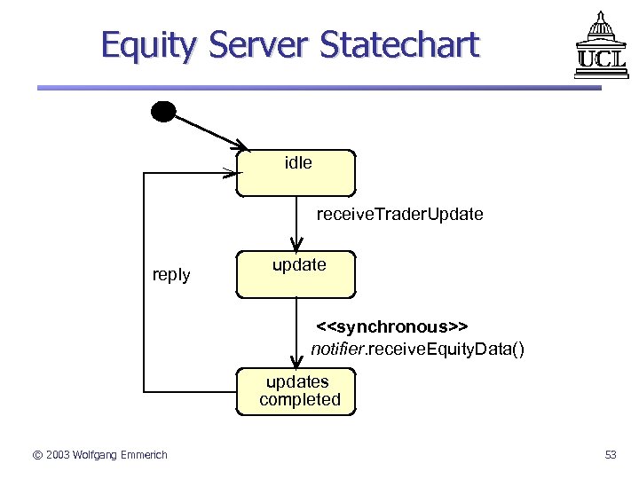 Equity Server Statechart idle receive. Trader. Update reply update <<synchronous>> notifier. receive. Equity. Data()