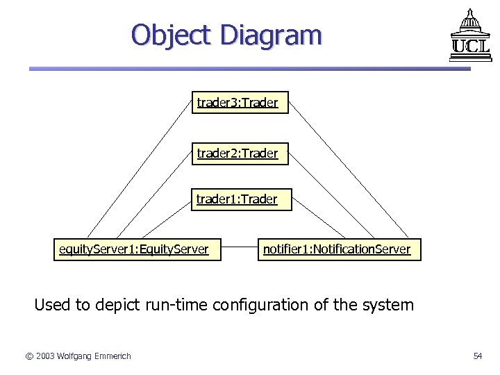 Object Diagram trader 3: Trader trader 2: Trader trader 1: Trader equity. Server 1: