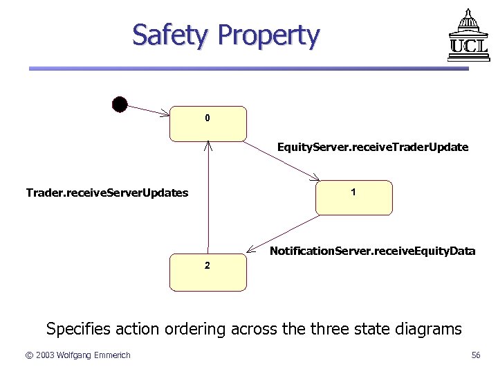 Safety Property 0 Equity. Server. receive. Trader. Update Trader. receive. Server. Updates 1 Notification.