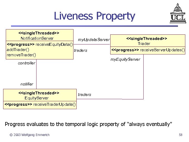 Liveness Property <<single. Threaded>> Notification. Server <<single. Threaded>> my. Update. Server Trader <<progress>> receive.