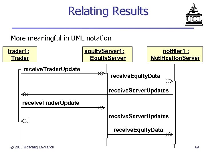 Relating Results More meaningful in UML notation trader 1: Trader equity. Server 1: Equity.