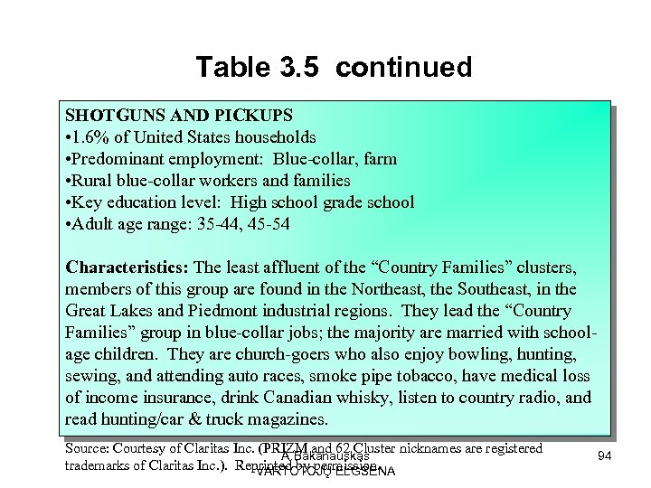 Table 3. 5 continued SHOTGUNS AND PICKUPS • 1. 6% of United States households
