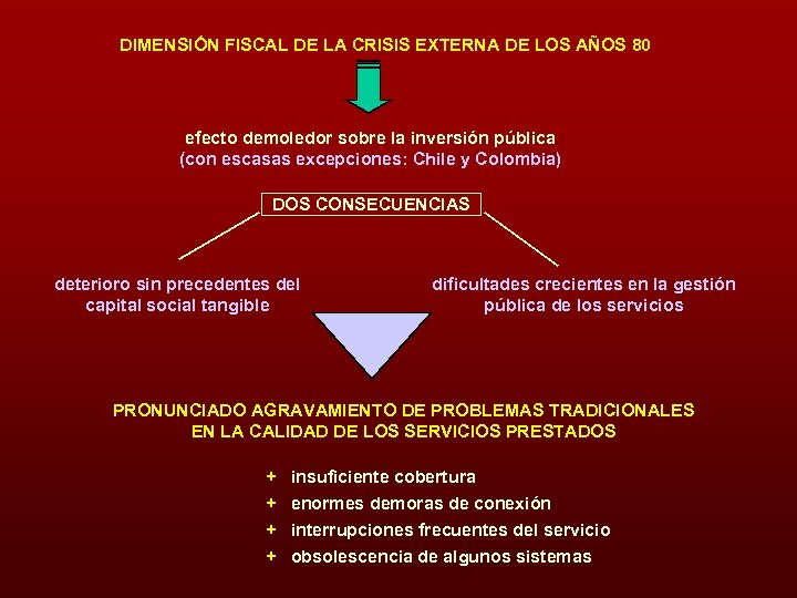 DIMENSIÓN FISCAL DE LA CRISIS EXTERNA DE LOS AÑOS 80 efecto demoledor sobre la