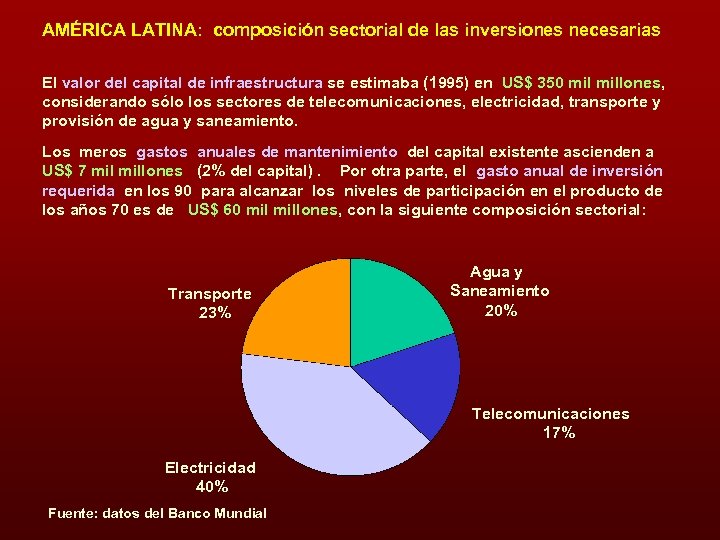 AMÉRICA LATINA: composición sectorial de las inversiones necesarias El valor del capital de infraestructura