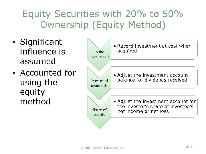 Equity Securities with 20% to 50% Ownership (Equity Method) • Significant influence is assumed