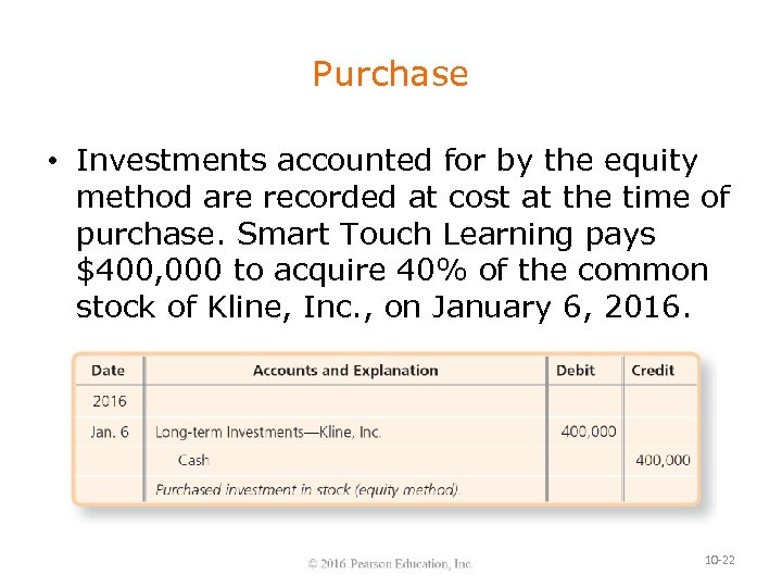 Purchase • Investments accounted for by the equity method are recorded at cost at