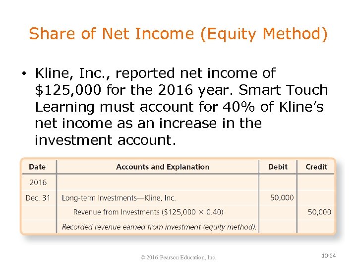 Share of Net Income (Equity Method) • Kline, Inc. , reported net income of
