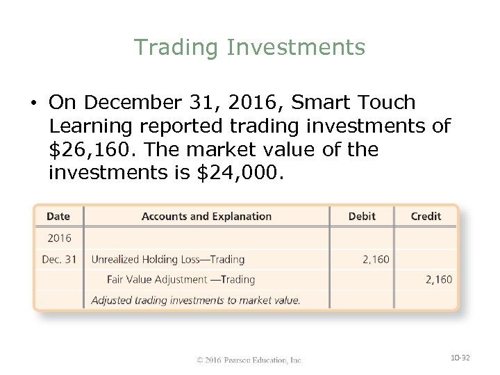 Trading Investments • On December 31, 2016, Smart Touch Learning reported trading investments of