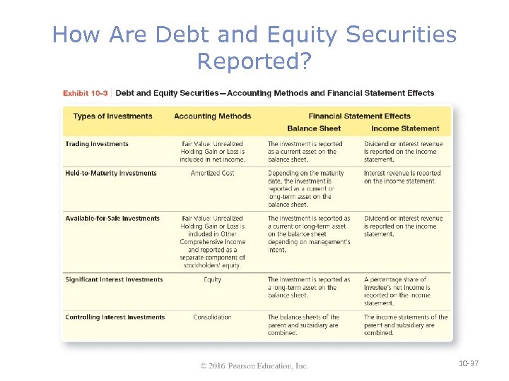 How Are Debt and Equity Securities Reported? 10 -37 