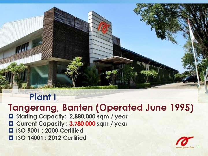 Plant I Tangerang, Banten (Operated June 1995) Starting Capacity: 2, 880, 000 sqm /