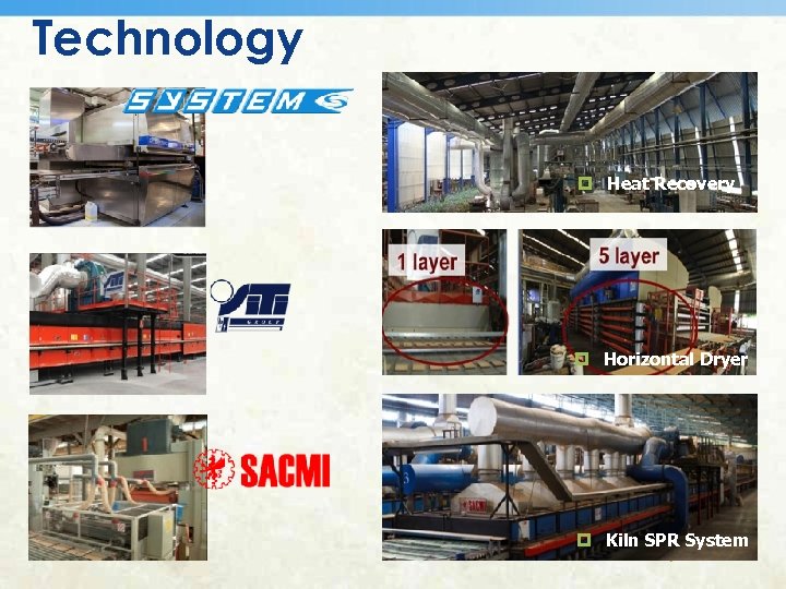 Technology Heat Recovery Horizontal Dryer Kiln SPR System 