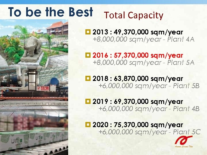 To be the Best Total Capacity 2013 : 49, 370, 000 sqm/year +8, 000