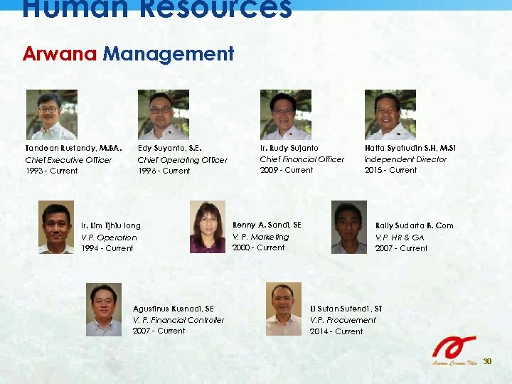 Human Resources Arwana Management Tandean Rustandy, M. BA. Edy Suyanto, S. E. Ir. Rudy