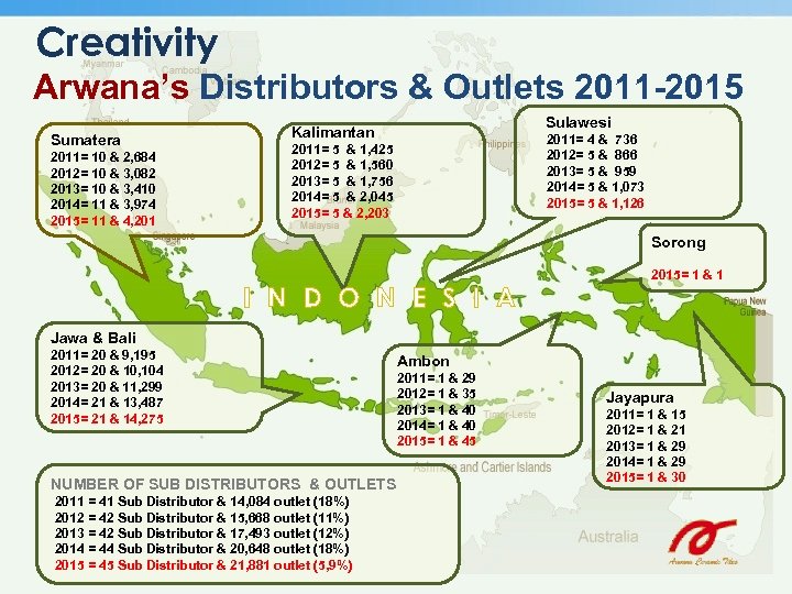 Creativity Arwana’s Distributors & Outlets 2011 -2015 Sumatera 2011= 10 & 2, 684 2012=