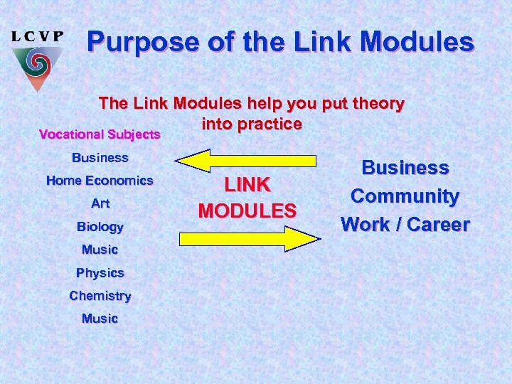 Purpose of the Link Modules The Link Modules help you put theory into practice