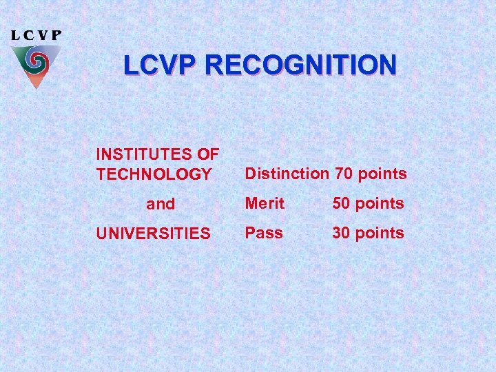 LCVP RECOGNITION INSTITUTES OF TECHNOLOGY and UNIVERSITIES Distinction 70 points Merit 50 points Pass