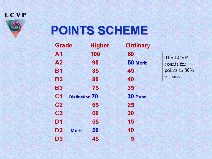 POINTS SCHEME Grade Higher A 1 100 A 2 90 B 1 85 B