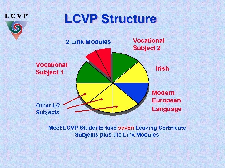 LCVP Structure 2 Link Modules Vocational Subject 1 Other LC Subjects Vocational Subject 2
