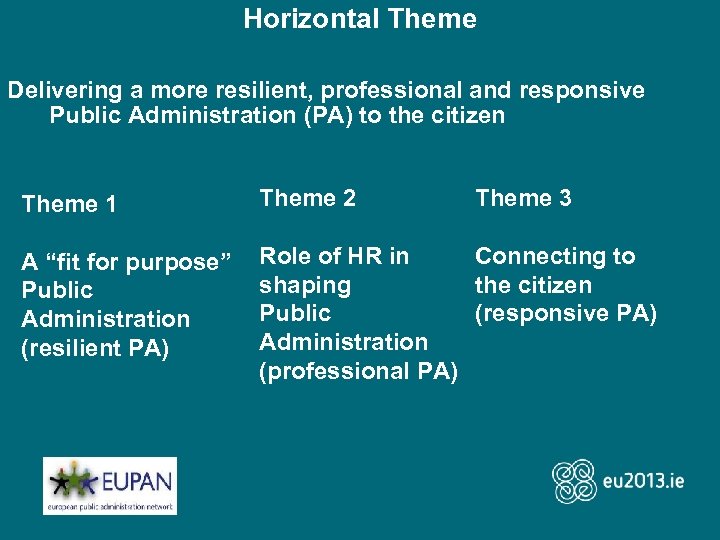 Horizontal Theme Delivering a more resilient, professional and responsive Public Administration (PA) to the