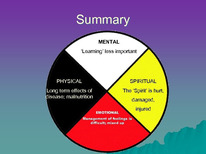 Summary MENTAL ‘Learning’ less important PHYSICAL SPIRITUAL Long term effects of disease; malnutrition The