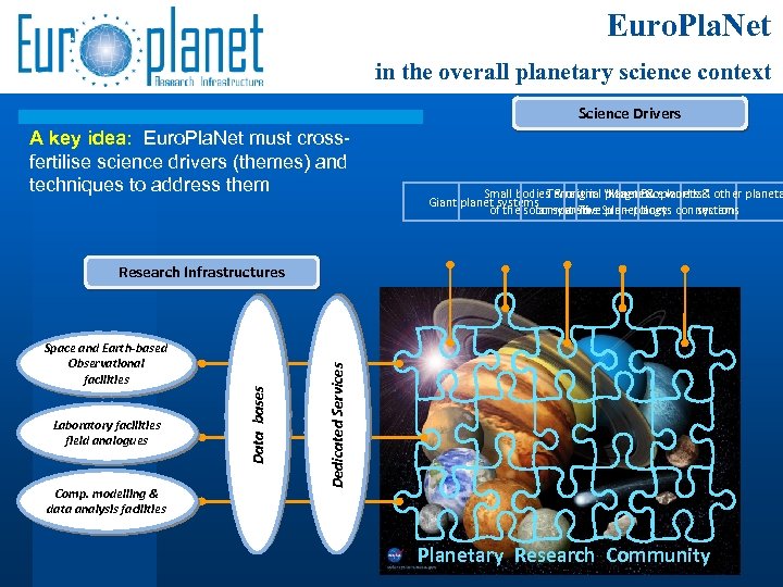Euro. Pla. Net in the overall planetary science context Science Drivers A key idea:
