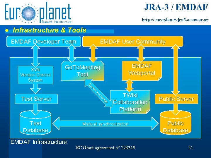 JRA-3 / EMDAF http: //europlanet-jra 3. oeaw. ac. at ● Infrastructure & Tools EMDAF