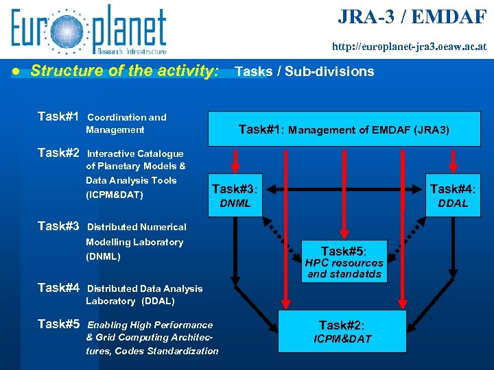 JRA-3 / EMDAF http: //europlanet-jra 3. oeaw. ac. at ● Structure of the activity: