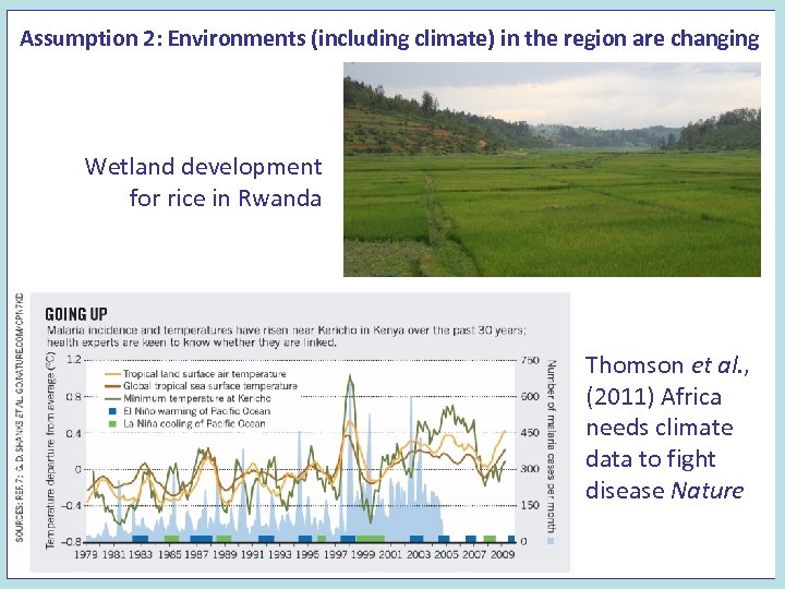 Assumption 2: Environments (including climate) in the region are changing Wetland development for rice