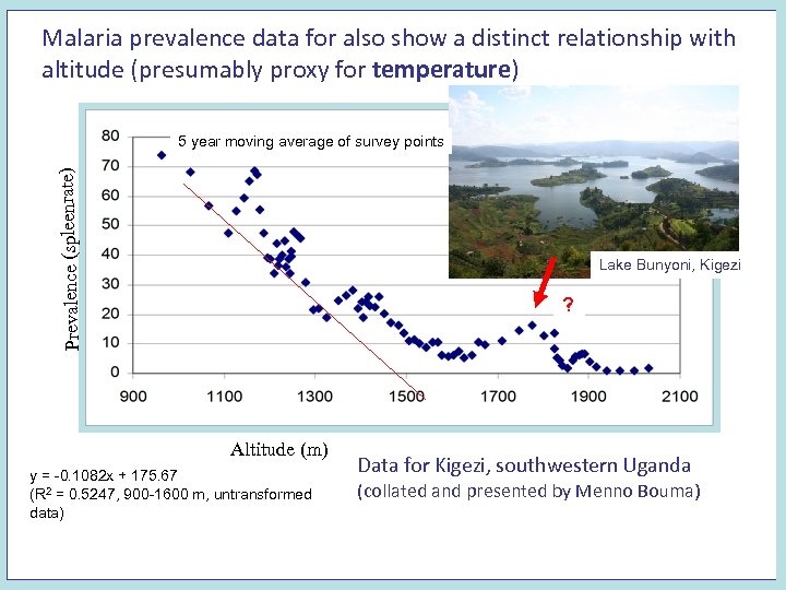 Malaria prevalence data for also show a distinct relationship with altitude (presumably proxy for