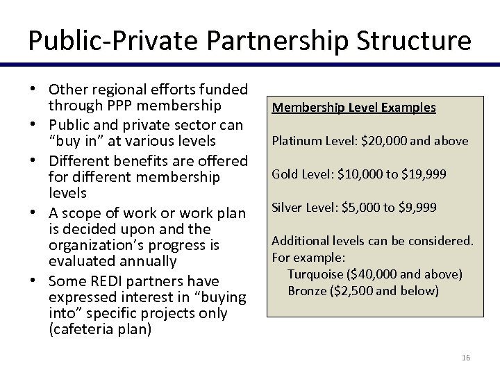 Public-Private Partnership Structure • Other regional efforts funded through PPP membership • Public and