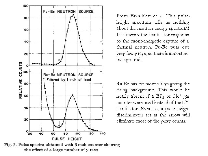 From Bramblett et al. This pulseheight spectrum tells us nothing about the neutron energy