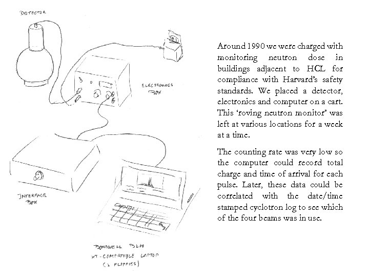 Around 1990 we were charged with monitoring neutron dose in buildings adjacent to HCL