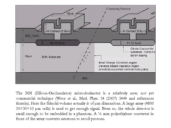 The SOI (Silicon-On-Insulator) microdosimeter is a relatively new, not yet commercial technique (Wroe et