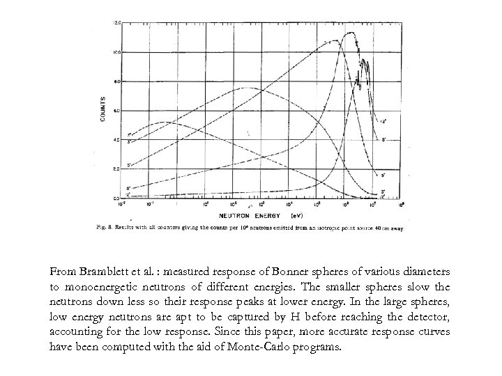 From Bramblett et al. : measured response of Bonner spheres of various diameters to