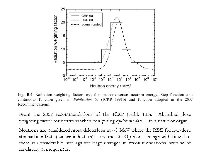 From the 2007 recommendations of the ICRP (Publ. 103). Absorbed dose weighting factor for