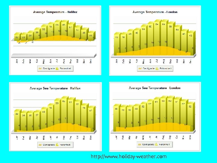 http: //www. holiday-weather. com 