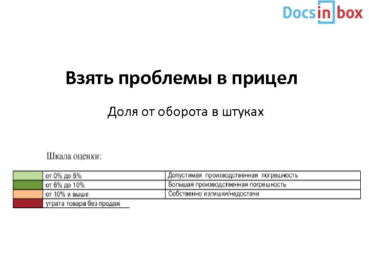 Взять проблемы в прицел Доля от оборота в штуках 