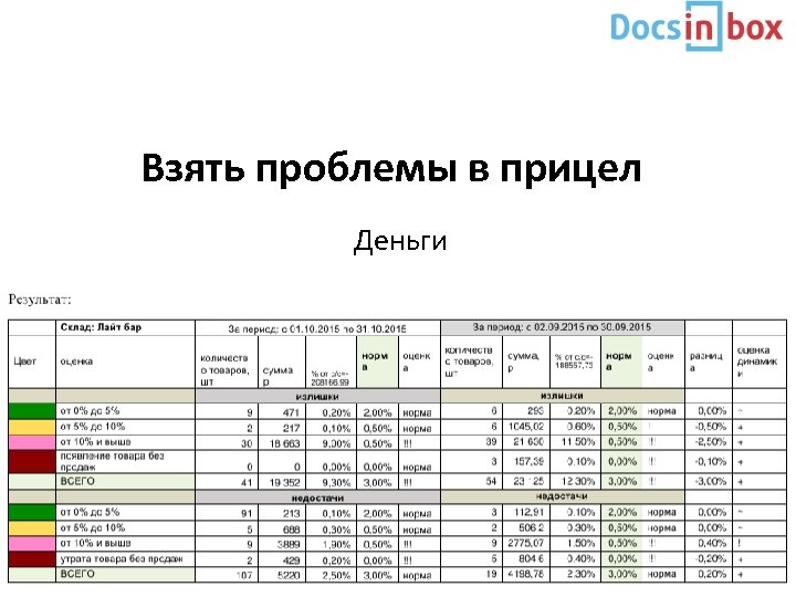 Взять проблемы в прицел Деньги 