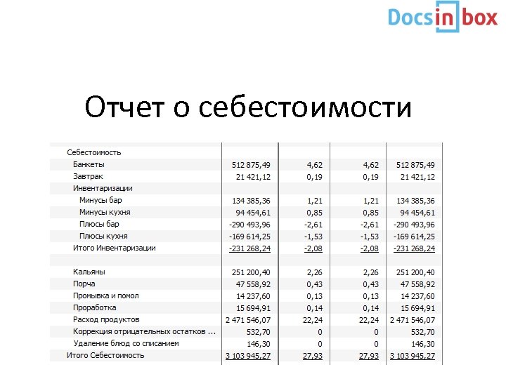 Отчет о себестоимости 