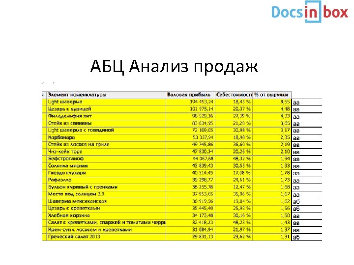 АБЦ Анализ продаж 