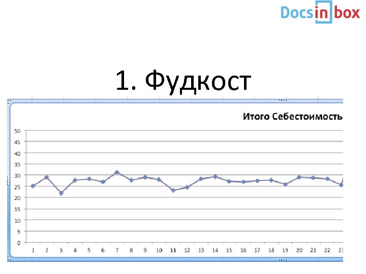 1. Фудкост 