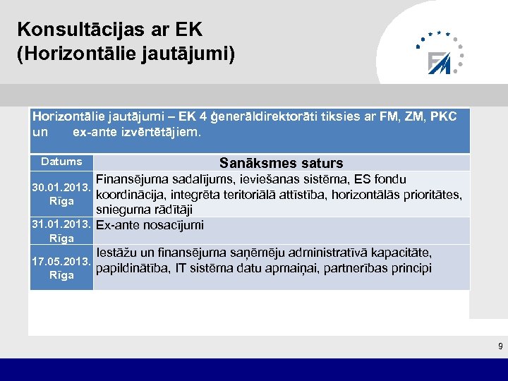 Konsultācijas ar EK (Horizontālie jautājumi) Horizontālie jautājumi – EK 4 ģenerāldirektorāti tiksies ar FM,