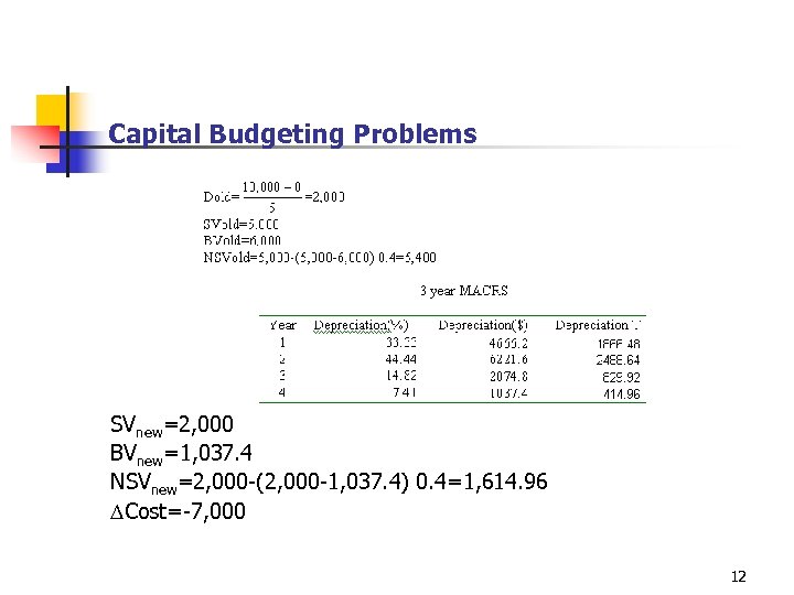 Capital Budgeting Problems SVnew=2, 000 BVnew=1, 037. 4 NSVnew=2, 000 -(2, 000 -1, 037.