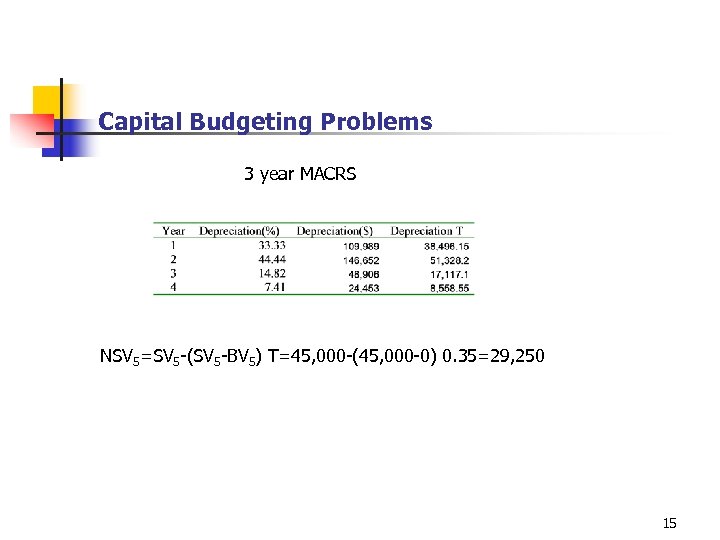 Capital Budgeting Problems 3 year MACRS NSV 5=SV 5 -(SV 5 -BV 5) T=45,