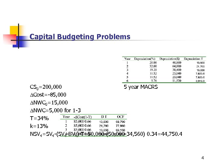 Capital Budgeting Problems CS 0=200, 000 5 year MACRS Cost=-85, 000 NWC 0=15, 000