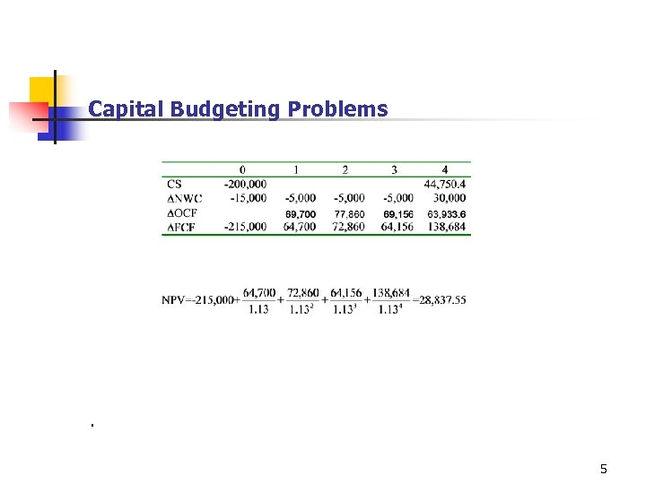 Capital Budgeting Problems . 5 