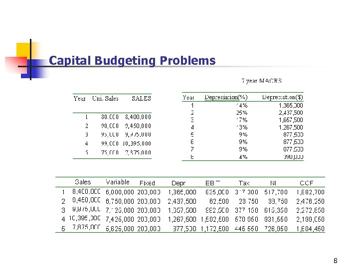 Capital Budgeting Problems 8 