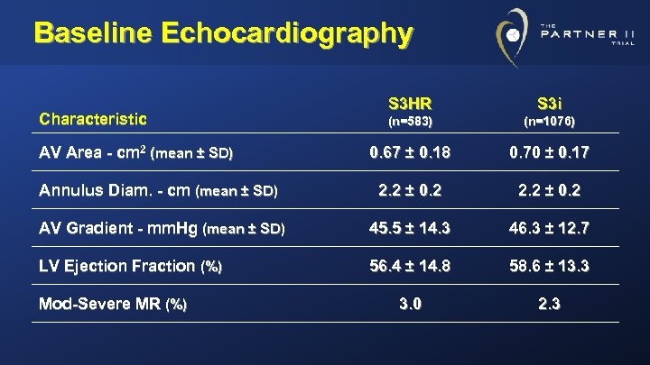 Baseline Echocardiography S 3 HR S 3 i (n=583) (n=1076) 0. 67 ± 0.