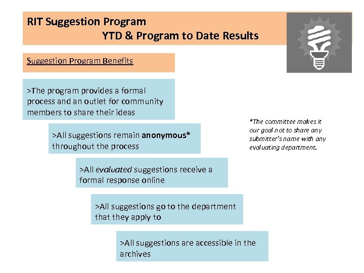 RIT Suggestion Program YTD & Program to Date Results Suggestion Program Benefits >The program